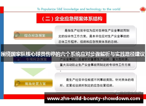 围绕国家队核心球员伤停的六个系统应对步骤解析与实践路径建议