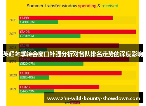英超冬季转会窗口补强分析对各队排名走势的深度影响