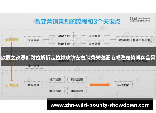 欧冠之夜赛前对位解析定位球攻防左右胜负关键细节成败走势博弈全景