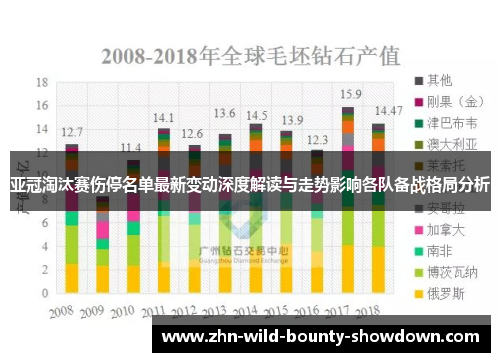 亚冠淘汰赛伤停名单最新变动深度解读与走势影响各队备战格局分析