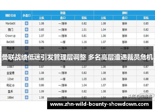 曼联战绩低迷引发管理层调整 多名高层遭遇裁员危机