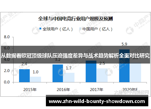 从数据看欧冠顶级球队压迫强度差异与战术趋势解析全面对比研究