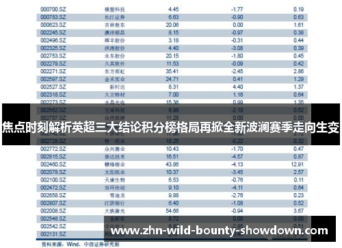 焦点时刻解析英超三大结论积分榜格局再掀全新波澜赛季走向生变