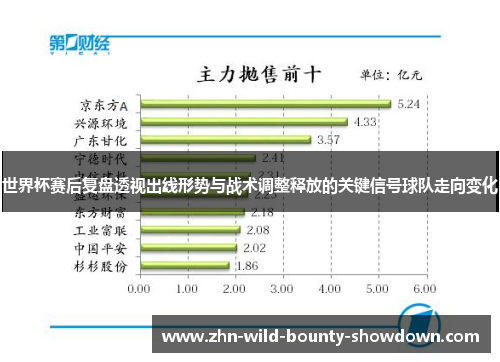 世界杯赛后复盘透视出线形势与战术调整释放的关键信号球队走向变化 世界杯赛后复盘透视出线形势与战术调整释放的关键信号球队走向变化