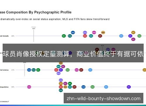 球员肖像授权定量测算,商业价值终于有据可依 球员肖像授权定量测算,商业价值终于有据可依
